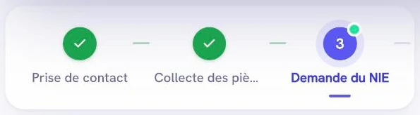 Frise des étapes du dossier